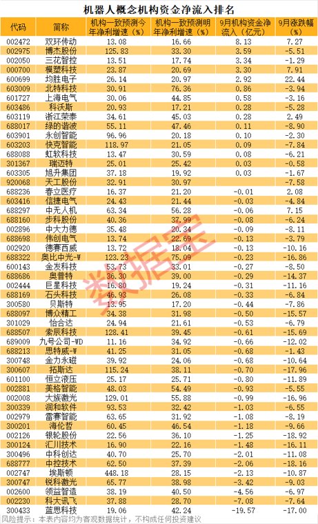 量产大提速，商业化破晓时刻 ！智能机器人，高成长潜力股出炉